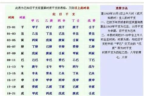 癸卯年出生|年歲對照表